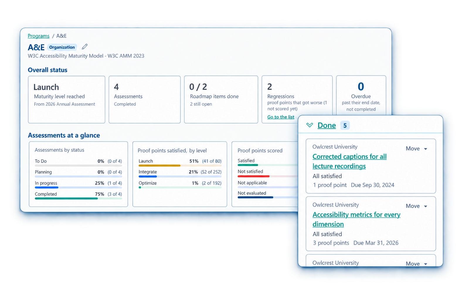 A11y Maturity Track dashboard showing overall accessibility maturity, assessments, roadmap progress, regressions and overdue items, with a roadmap task panel.
