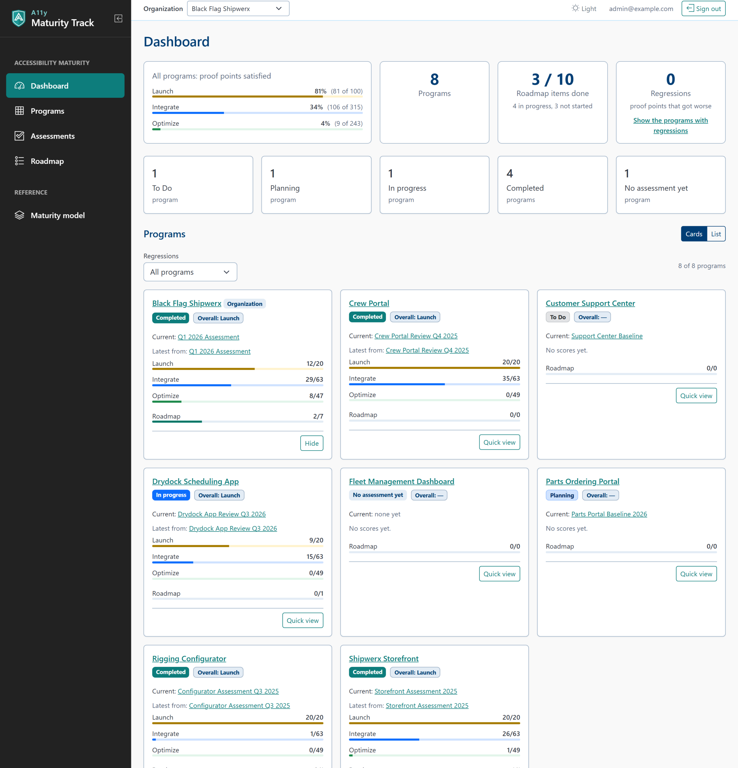 The A11y Maturity Track dashboard: level bars for all programs, 8 programs, roadmap items done, programs by status, and program cards with their level bars.